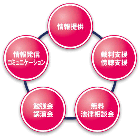 5つの相互支援体制